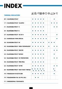 EUROBATEX General catalogue_2022_00002