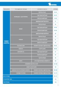 Katalog SOPREMA 2020_ua v8 Preview_page-0005