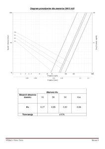 VARIO_TERM_zawory_termostatyczne_AXI (1)_page-0003